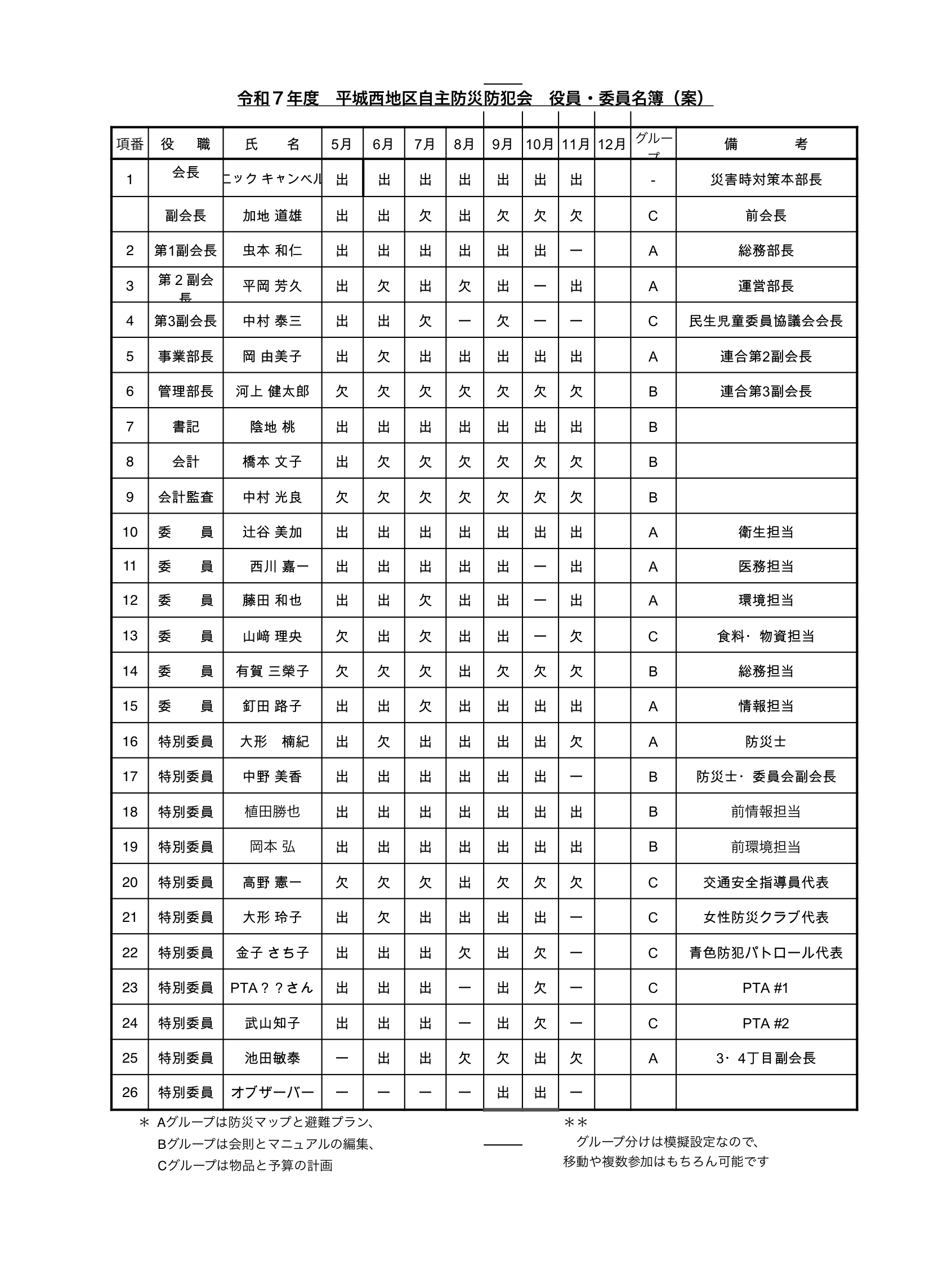 list