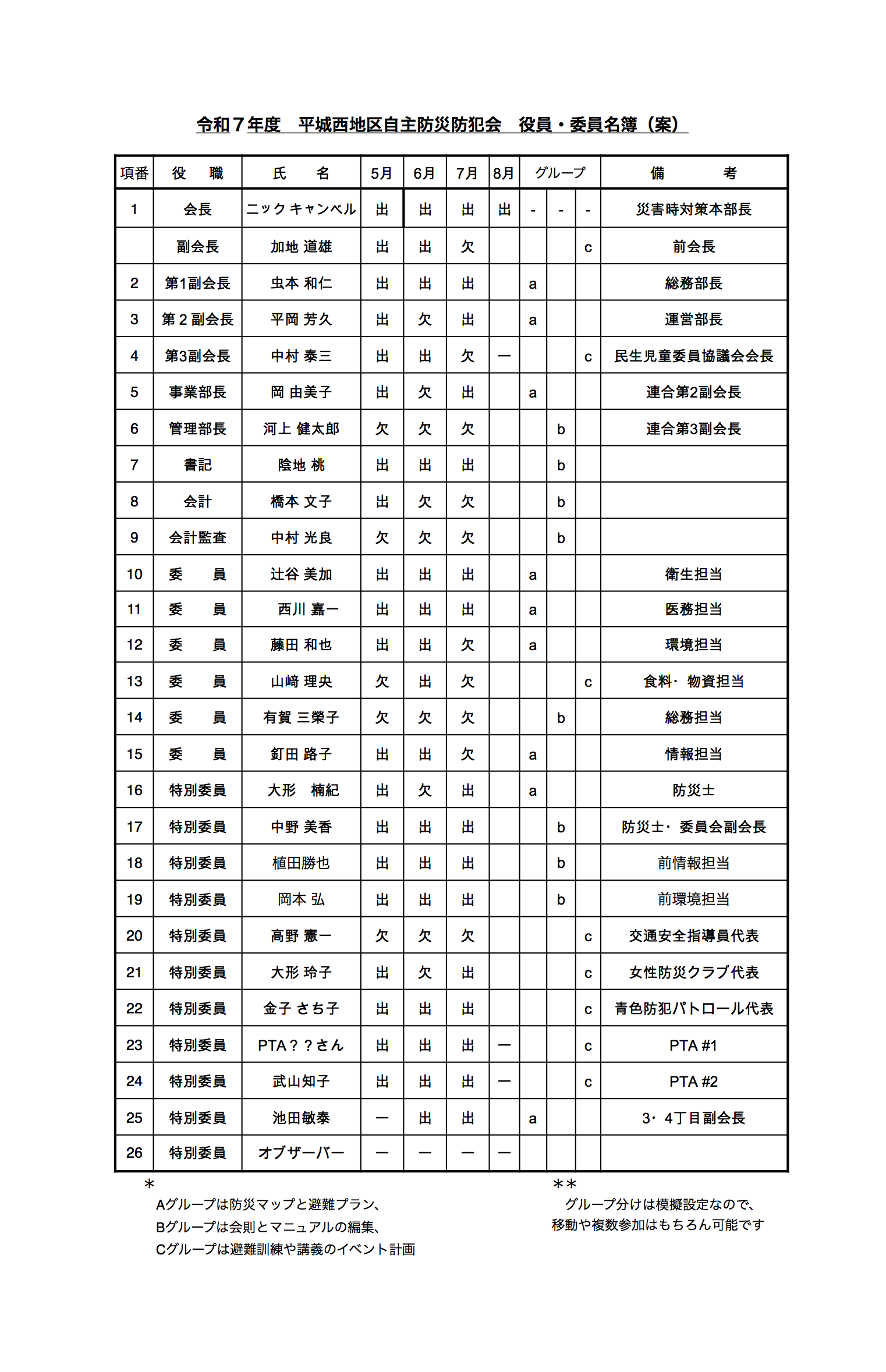 list