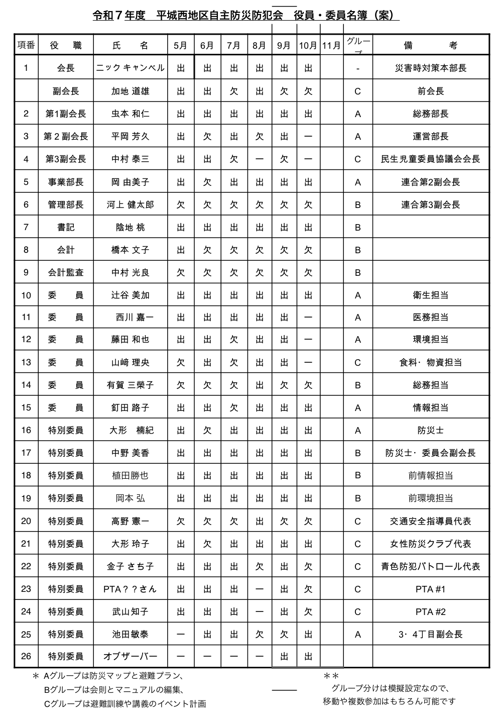 list