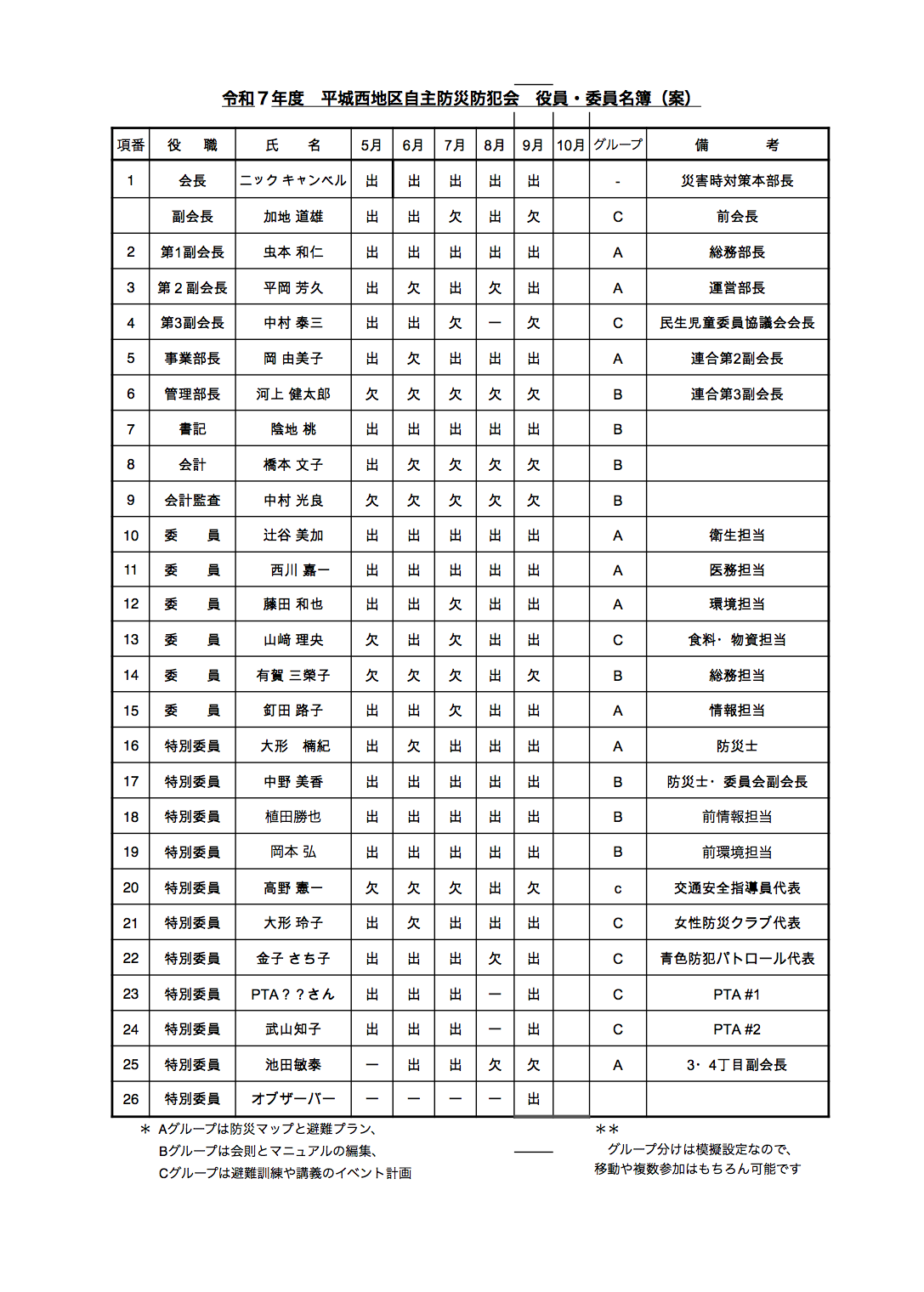 list