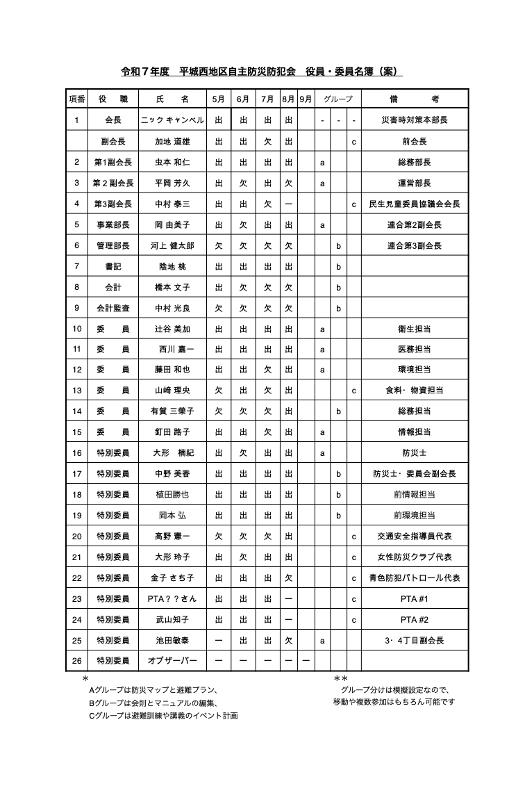 list